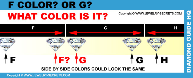 F Color looks like a G Color Diamond