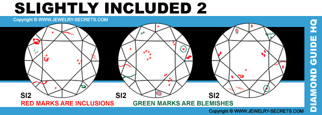 SI2 Diamond Chart