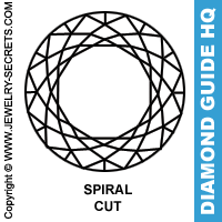 Spiral Cut Diamond