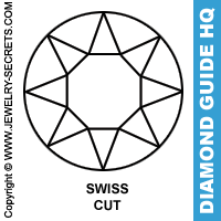 Swiss Cut Diamond