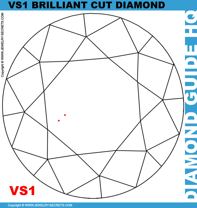VS1 Clarity Diamond Plot