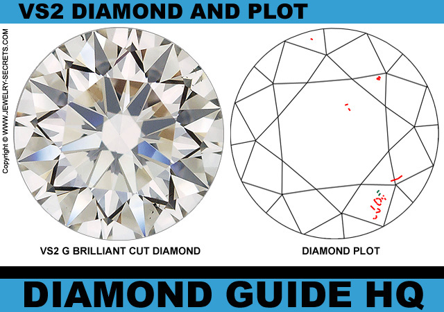 VS2 Clarity Diamond Plot