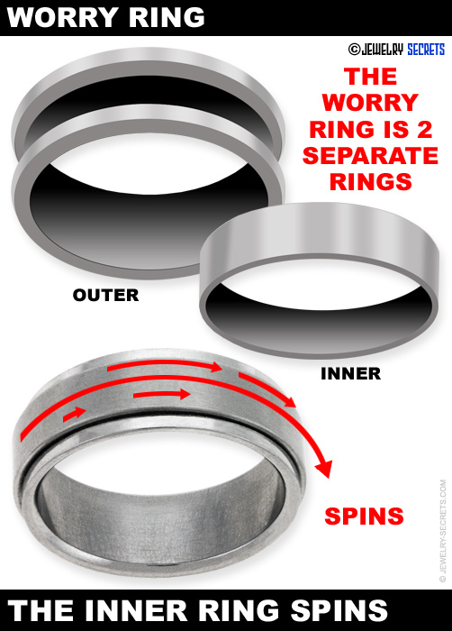 What Is A Worry Ring?