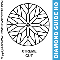 Xtreme Cut Diamond