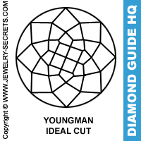 Youngman Ideal Cut Diamond