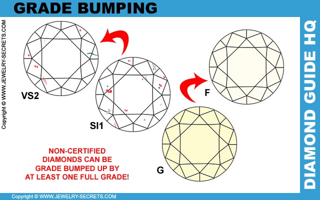 Bumping the Clarity Grade of a Diamond!