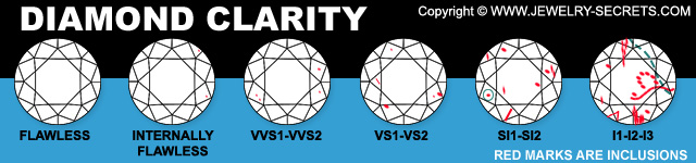 Clarity Chart!