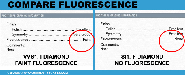 Compare Diamond Fluorescence