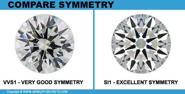 Compare Diamond Symmetry