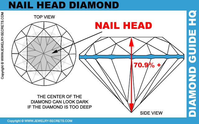 Deep Diamond With A Nail Head!