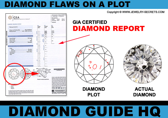 Diamond Flaws on a Diamond Report Plot!