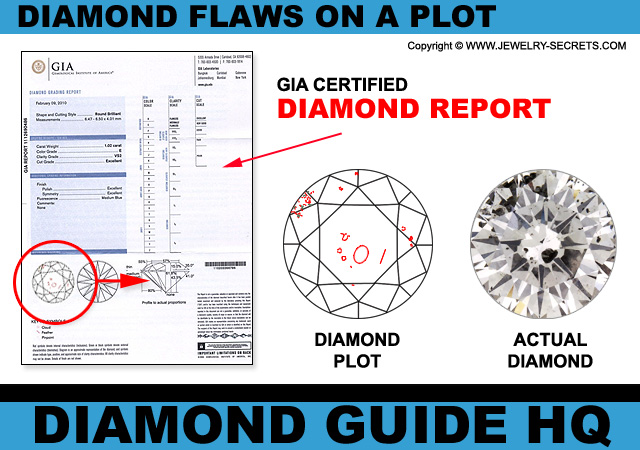 Diamond Flaws on a Diamond Report Plot!