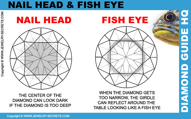 Diamond Nail Head and Fish Eye!