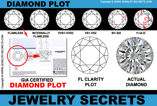 Diamond Plot On GIA Diamond Report