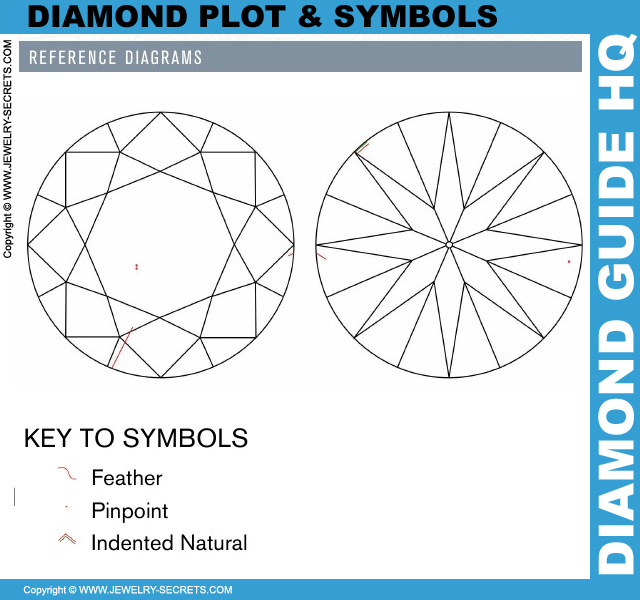 Diamond Plots And Symbols