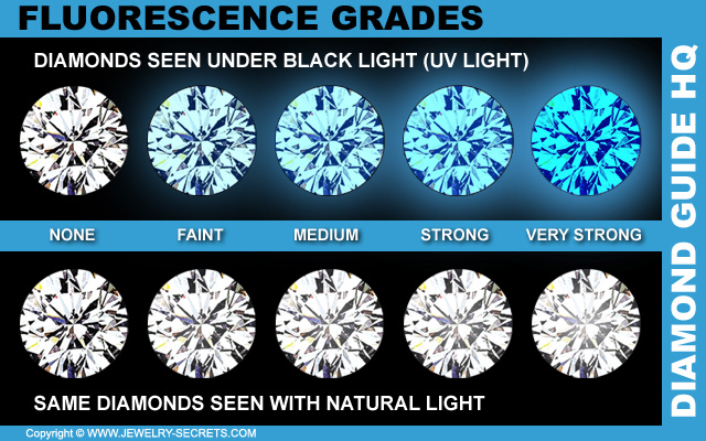 Diamond Florescence