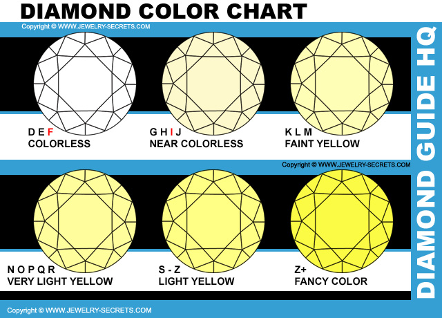 GIA Diamond Color Chart