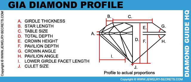GIA Diamond Cut Profile!