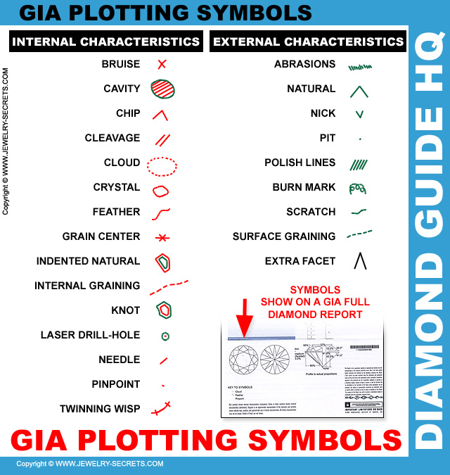 GIA Diamond Plot Key To Symbols