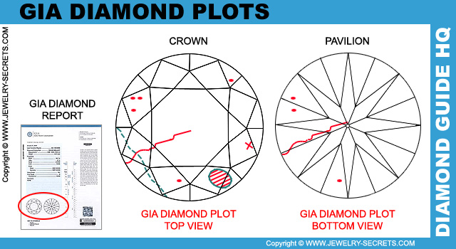 GIA Diamond Report Plot Top Bottom Views