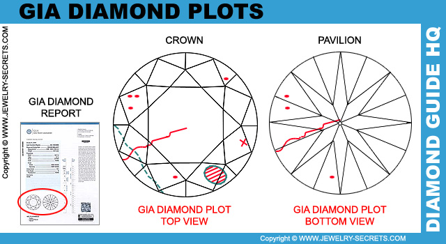 GIA Diamond Report Plot Top Bottom Views GIA Diamond Report Plot Top Bottom Views