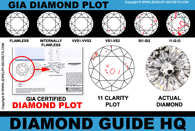 GIA Diamond Report Plot!