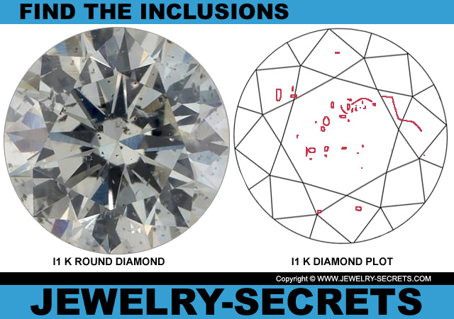 I1 K Round Diamond And Diamond Plot