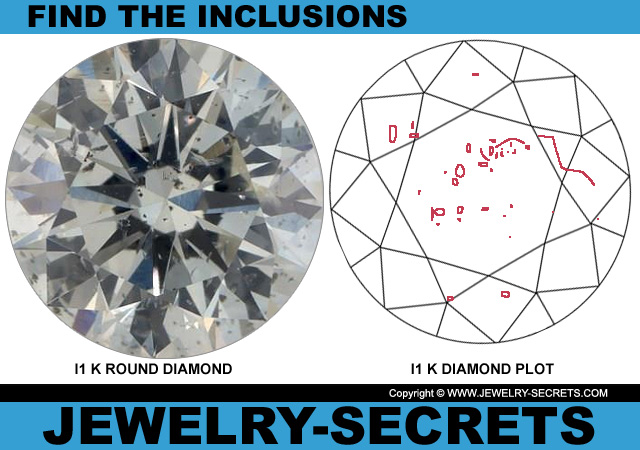 I1 K Round Diamond And Diamond Plot I1 K Round Diamond And Diamond Plot