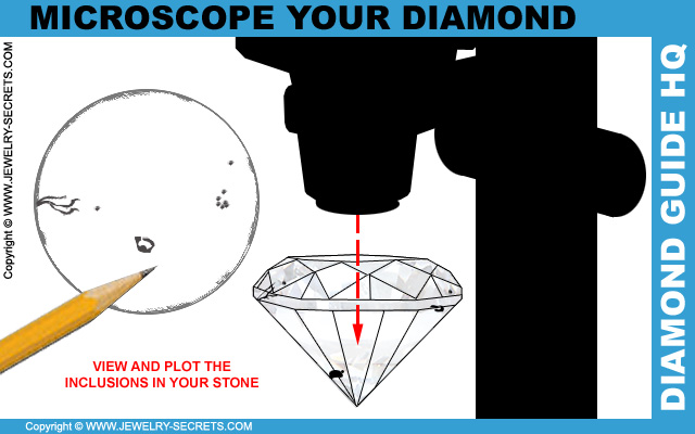 Microscope and Plot your Diamond!
