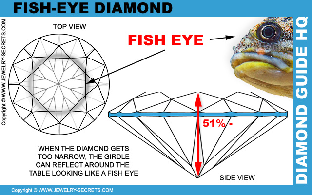 Narrow Diamond With A Fish Eye!