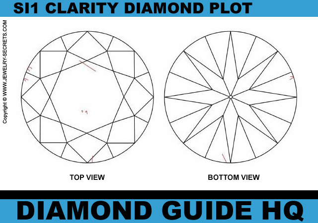 SI1 F Diamond Clarity Plot