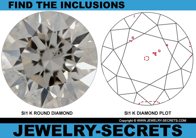 SI1 K Round Diamond And Diamond Plot
