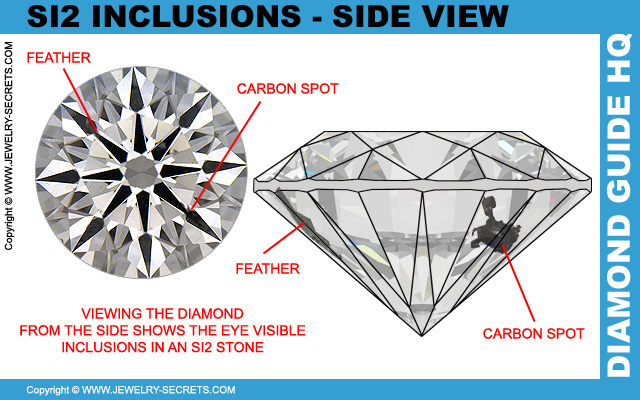 SI2 Clarity Inclusions Side View Diamond