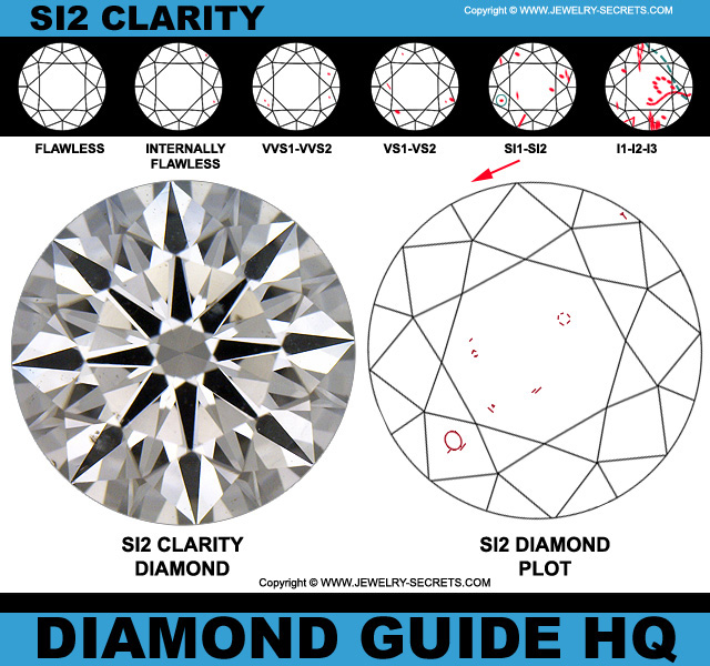 SI2 Diamond Clarity Flaws