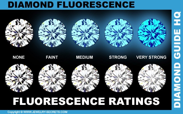 Some Diamonds Have Fluorescence