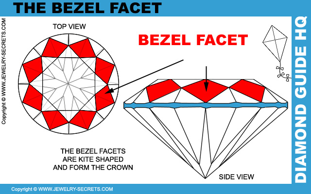 The Bezel Facet of a Diamond!