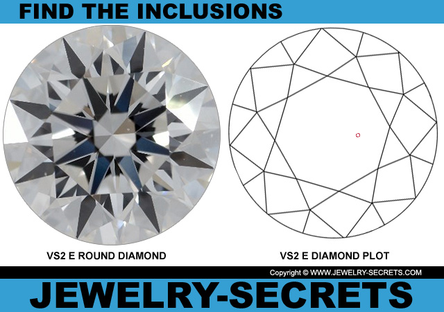 VS2 E Round Diamond And Diamond Plot VS2 E Round Diamond And Diamond Plot