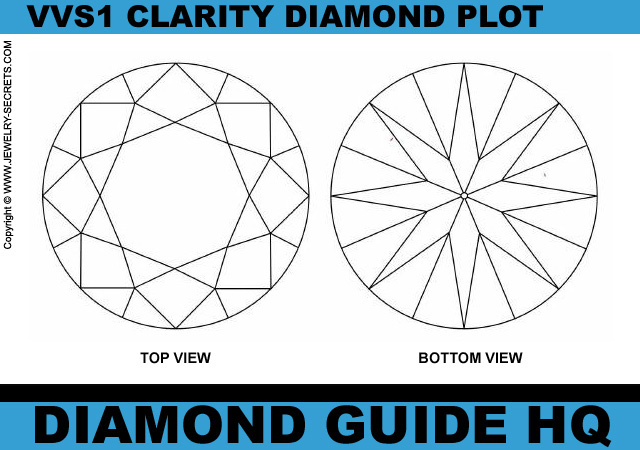 VVS1 I Diamond Clarity Plot