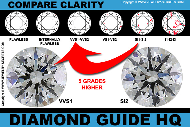 VSS1 SI2 Diamond Clarity Chart