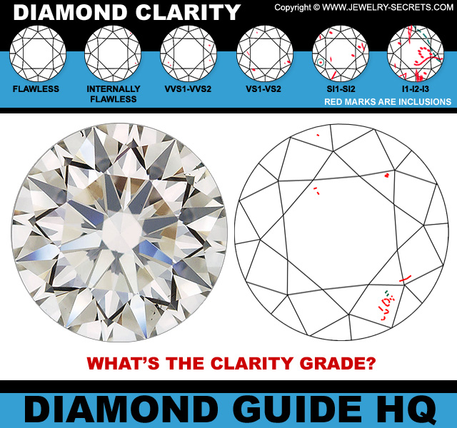 What Diamond Clarity Is This?
