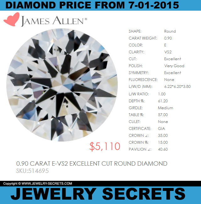 An Excellent Time To Buy A Diamond Price Difference