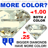Bigger Diamond have More Color