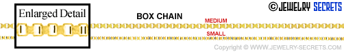 Box Chain!