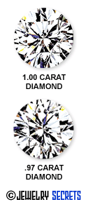 Compare Diamond Sizes!
