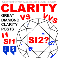 Popular Posts about Diamond Clarity