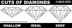 DO DIAMONDS LEAK LIGHT? – Jewelry Secrets