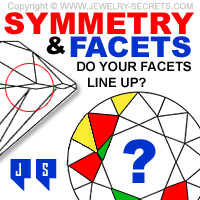 Diamond Facets And Symmetry