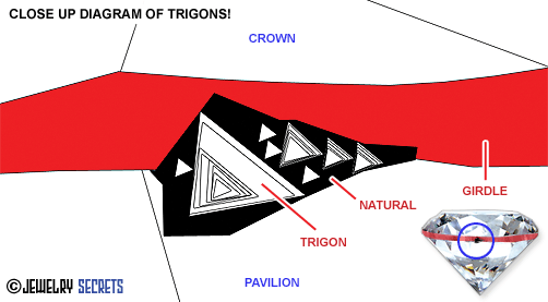 Diamond Trigon