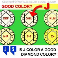 Is J Color A Good Diamond Color to Buy