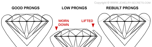 Retip a Ring Prong!